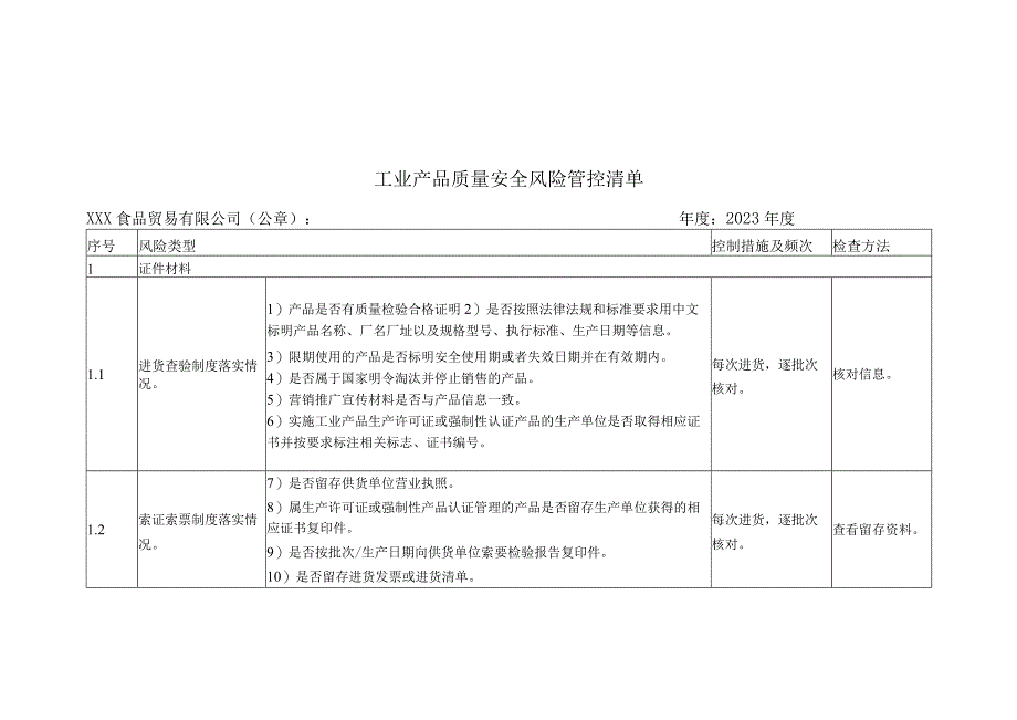 工业产品销售单位质量安全日管控周排查月调度制度附表.docx_第3页