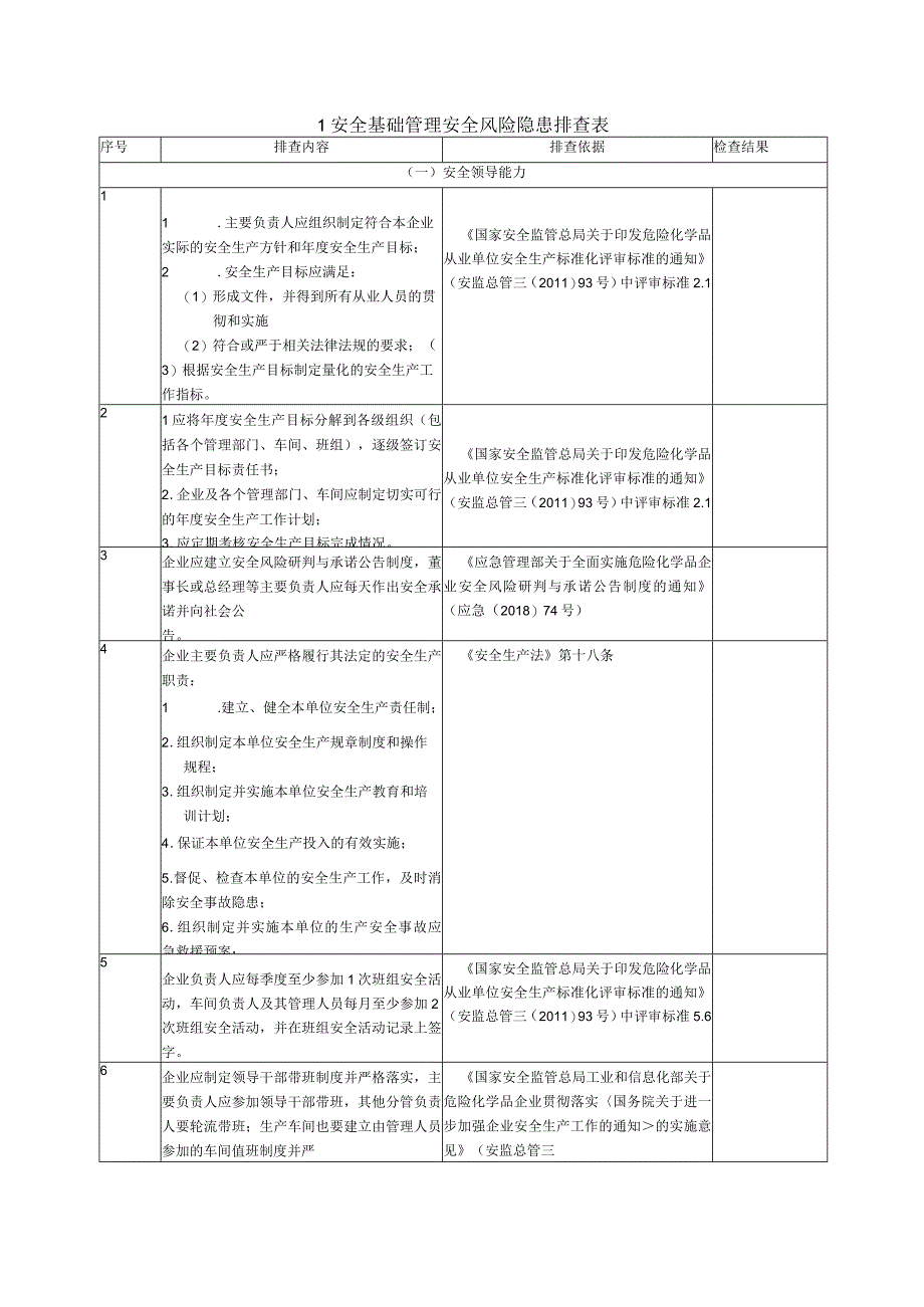 各行业安全风险隐患排查表附规范依据.docx_第3页