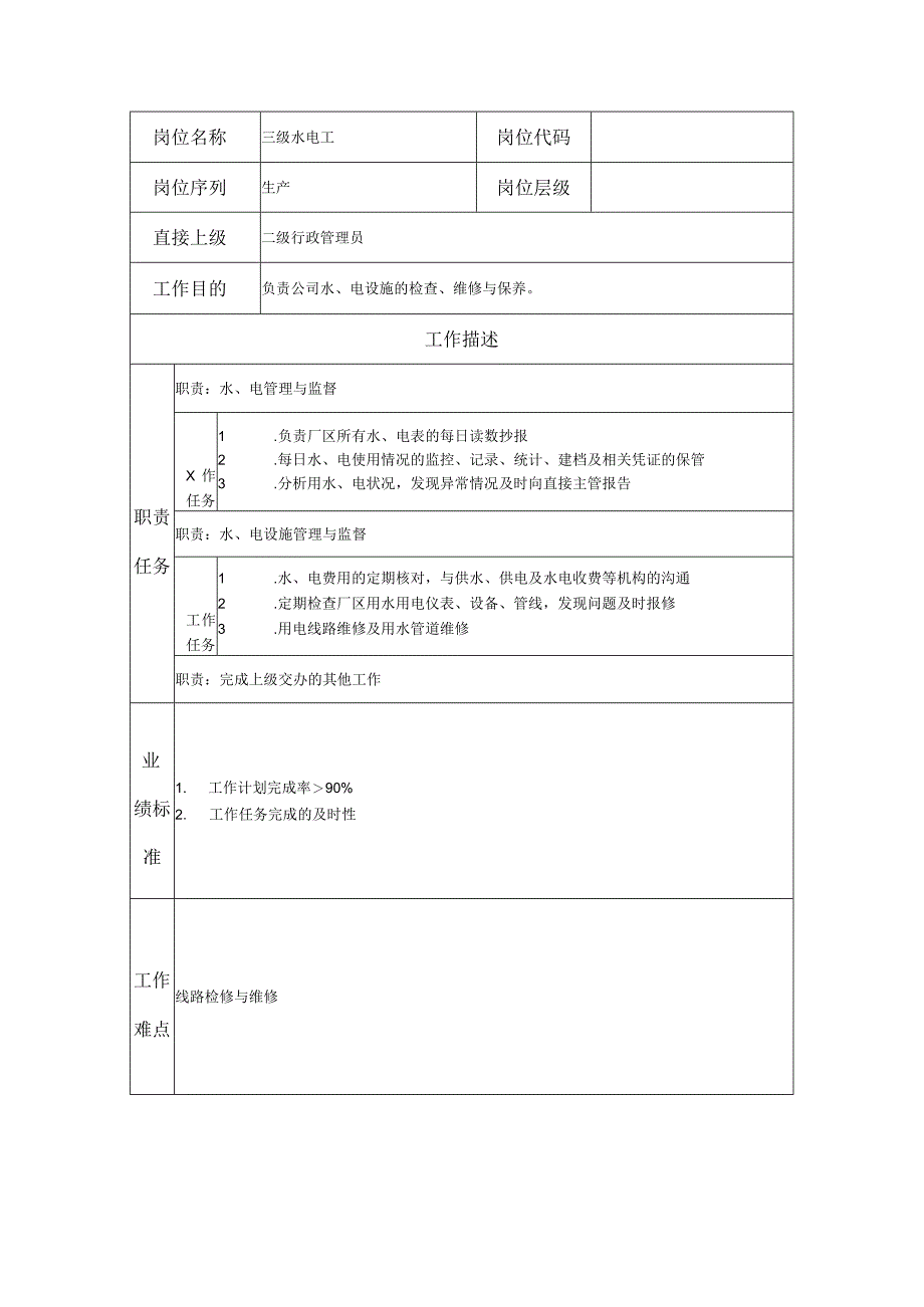 三级水电工--工业制造类岗位职责说明书.docx_第1页