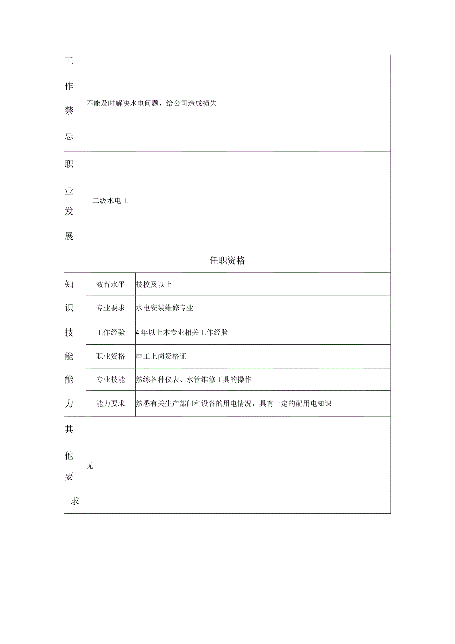 三级水电工--工业制造类岗位职责说明书.docx_第2页