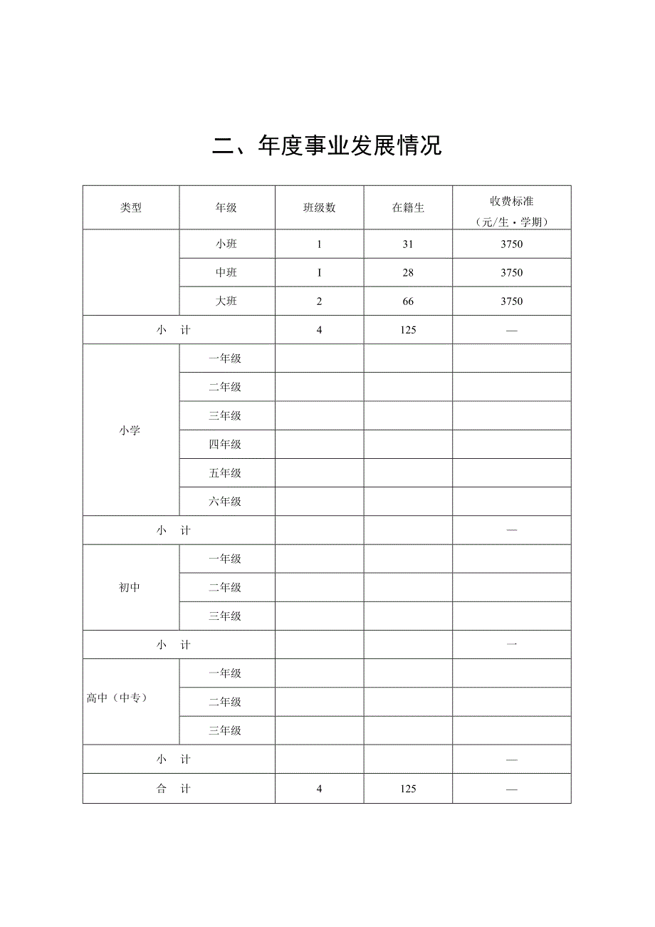 小博士幼儿园年度检查报告书（模板）.docx_第3页