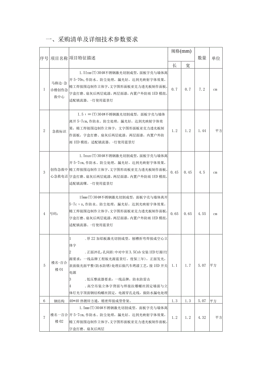 采购清单及详细技术参数要求.docx_第1页