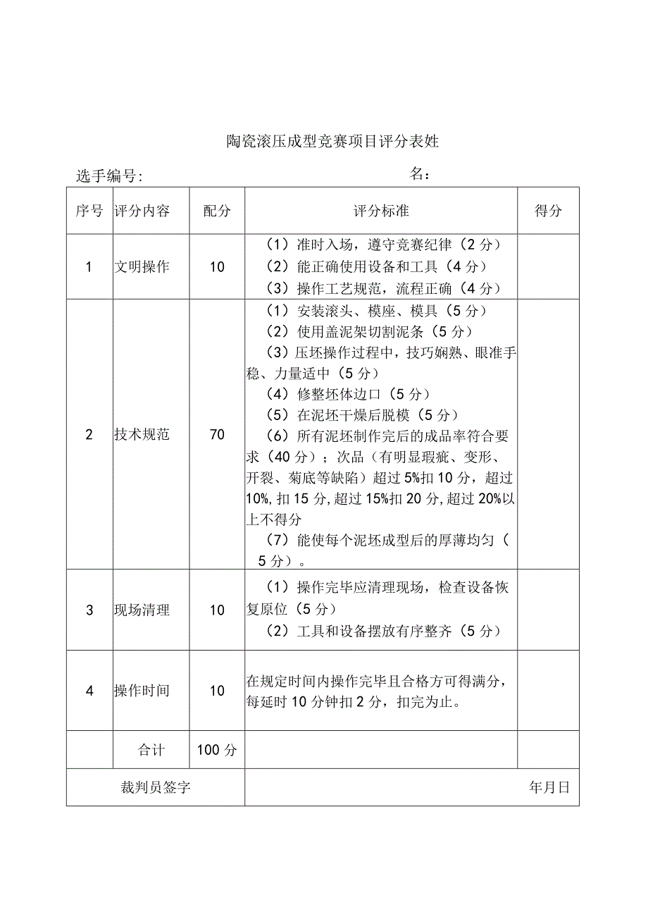 陶瓷滚压成型竞赛项目评分表选手姓名.docx_第1页