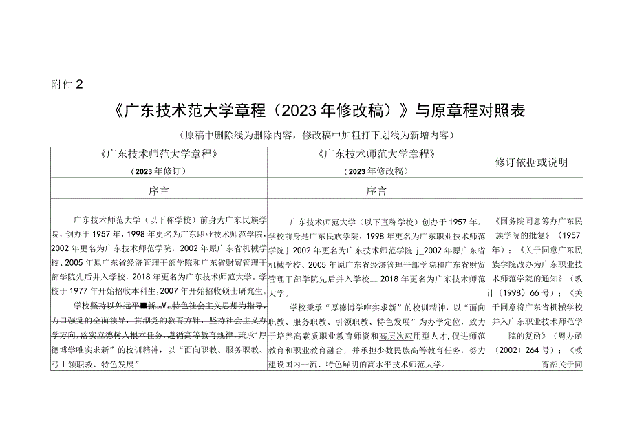 附件2《广东技术范大学章程（2022年修改稿）》与原章程对照表.docx_第1页