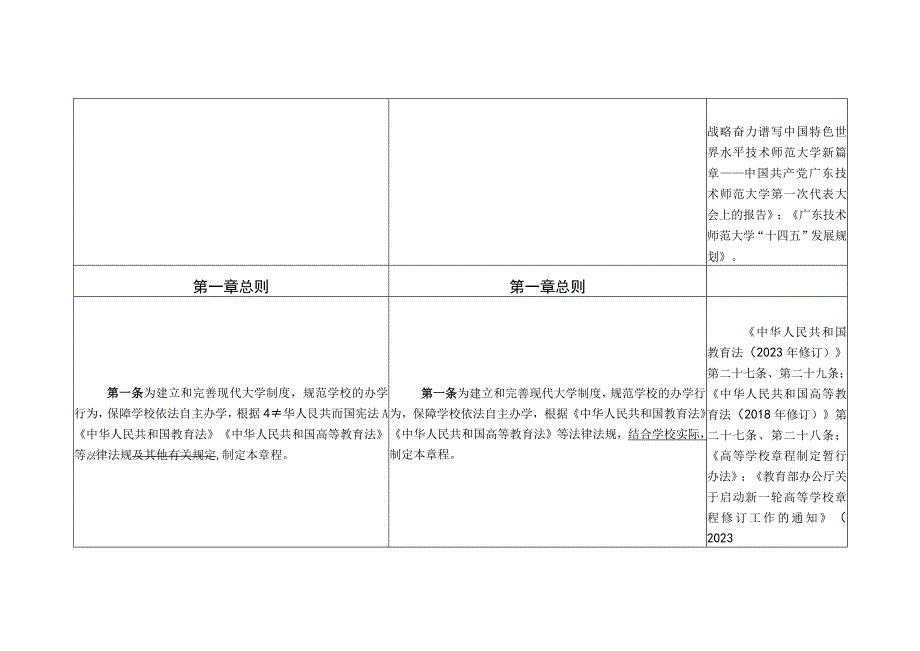 附件2《广东技术范大学章程（2022年修改稿）》与原章程对照表.docx_第3页