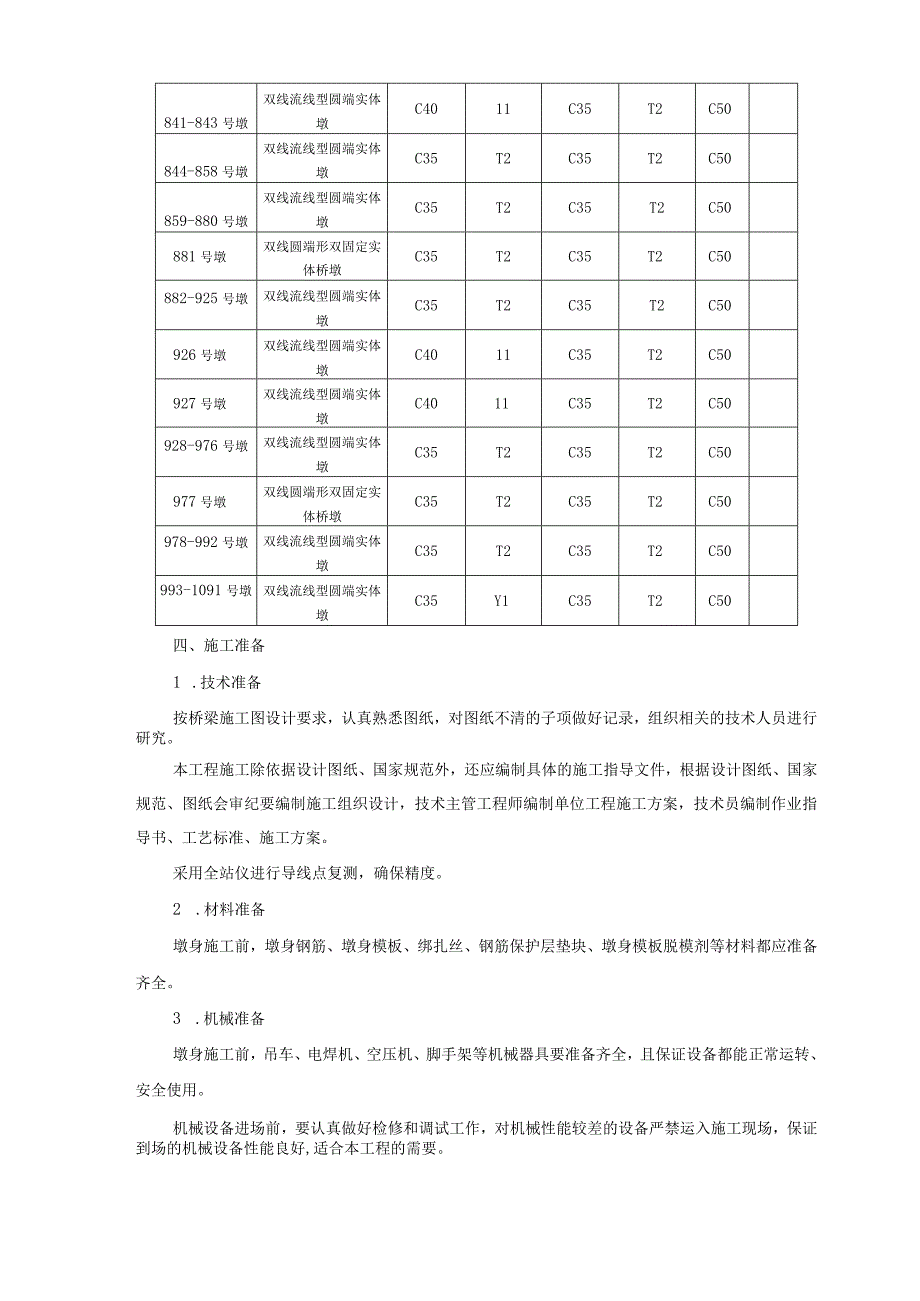 高铁墩柱施工方案.docx_第2页