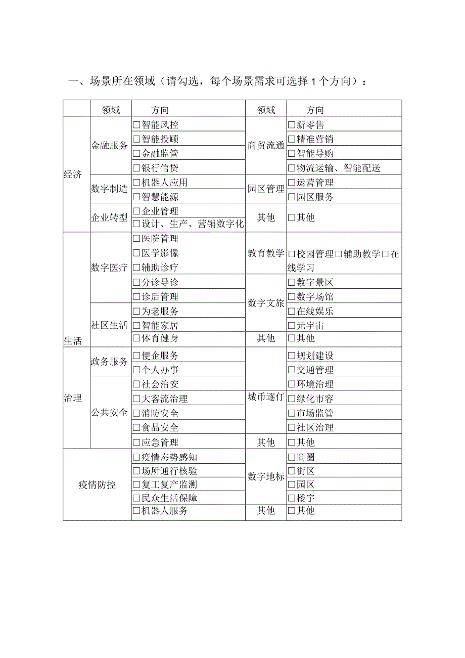 黄浦区数字化转型场景需求征集表.docx_第2页