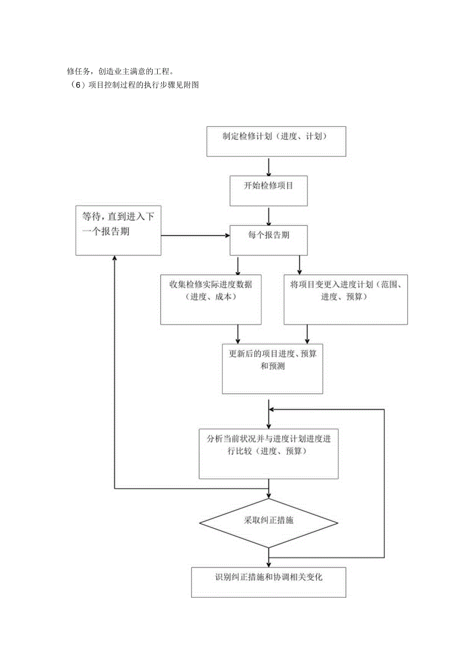 阀门大修技术方案.docx_第2页