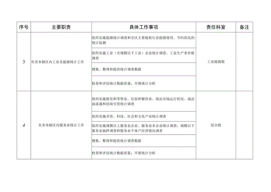 邢台市桥东区统计局责任清单.docx_第2页