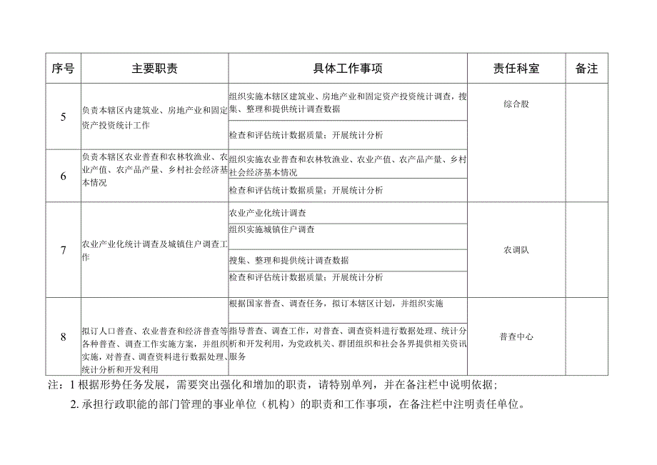 邢台市桥东区统计局责任清单.docx_第3页