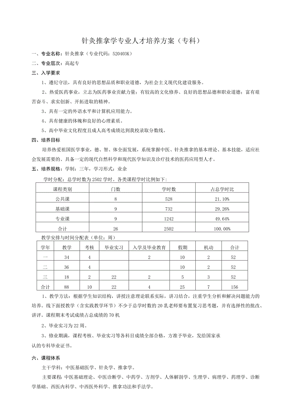 针灸推拿专业人才培养方案(高起专).docx_第1页