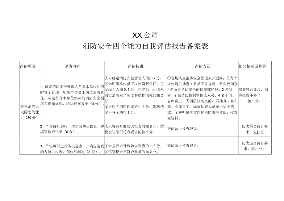 （月交）消防安全四个能力自我评估报告备案表.docx_第1页