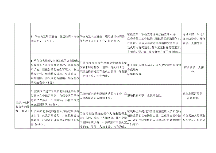 （月交）消防安全四个能力自我评估报告备案表.docx_第2页