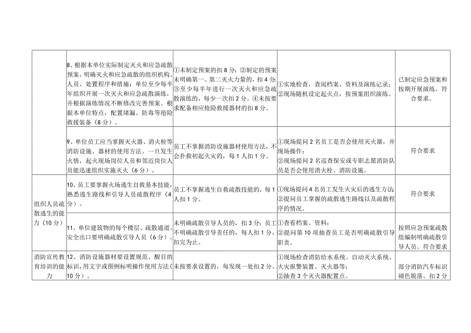 （月交）消防安全四个能力自我评估报告备案表.docx_第3页