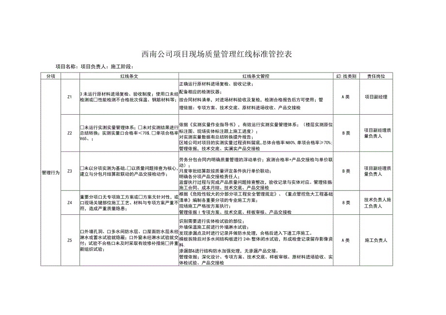 项目现场质量管理红线标准管控表.docx_第1页