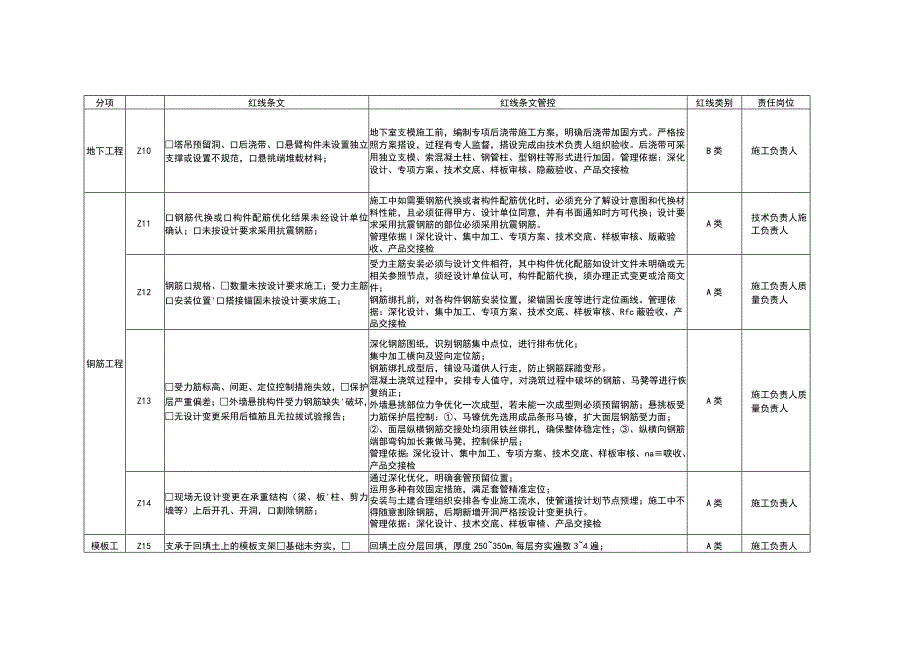 项目现场质量管理红线标准管控表.docx_第3页