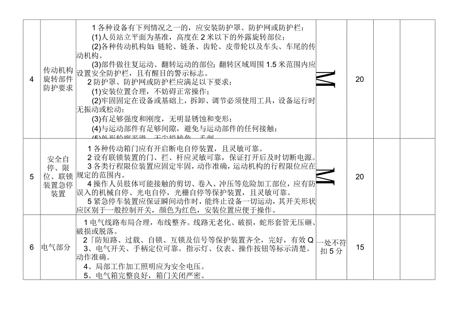 非标、自制设备安全状态检查标准.docx_第2页