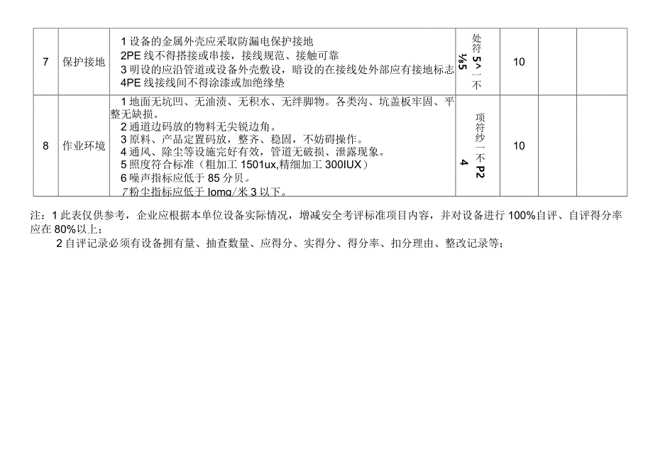 非标、自制设备安全状态检查标准.docx_第3页