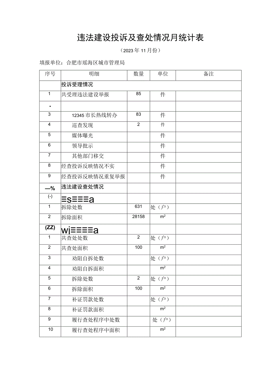 违法建设投诉及查处情况月统计表.docx_第1页