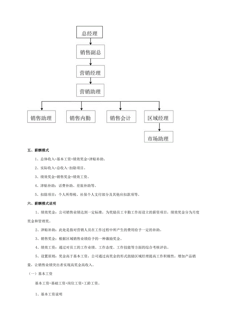 销售部薪资及绩效考核管理制度.docx_第2页