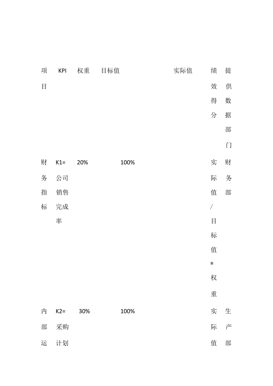 采购部长月绩效考核方案.docx_第1页