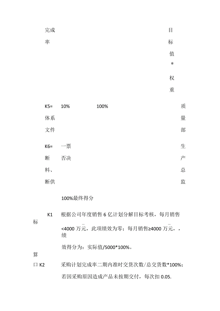 采购部长月绩效考核方案.docx_第3页