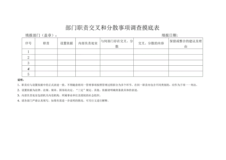 部门职责交叉和分散事项调查摸底表.docx_第1页