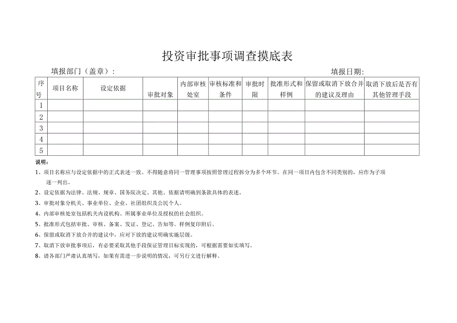 部门职责交叉和分散事项调查摸底表.docx_第2页