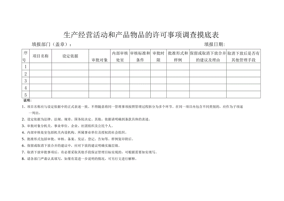 部门职责交叉和分散事项调查摸底表.docx_第3页