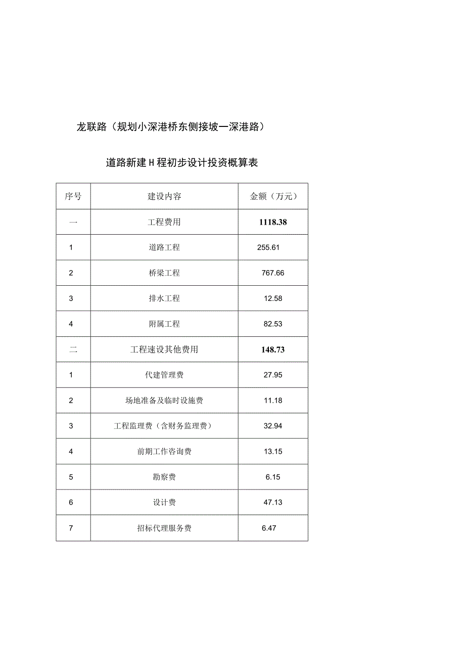 龙联路规划小涞港桥东侧接坡—涞港路道路新建工程初步设计投资概算表.docx_第1页