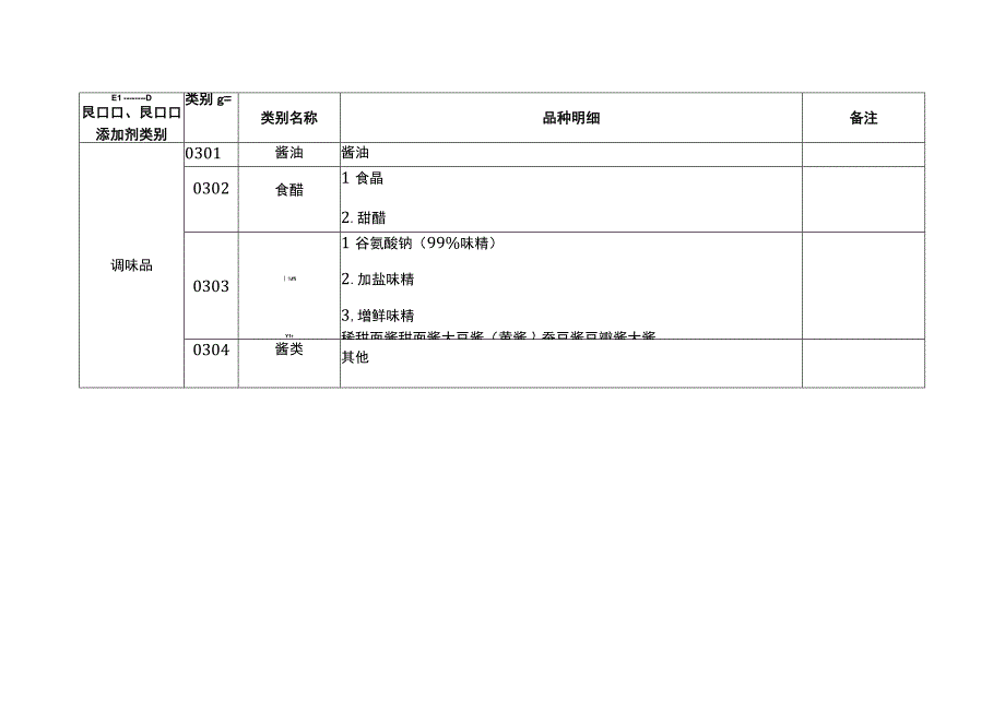 食品生产许可分类目录(2020最新版).docx_第3页