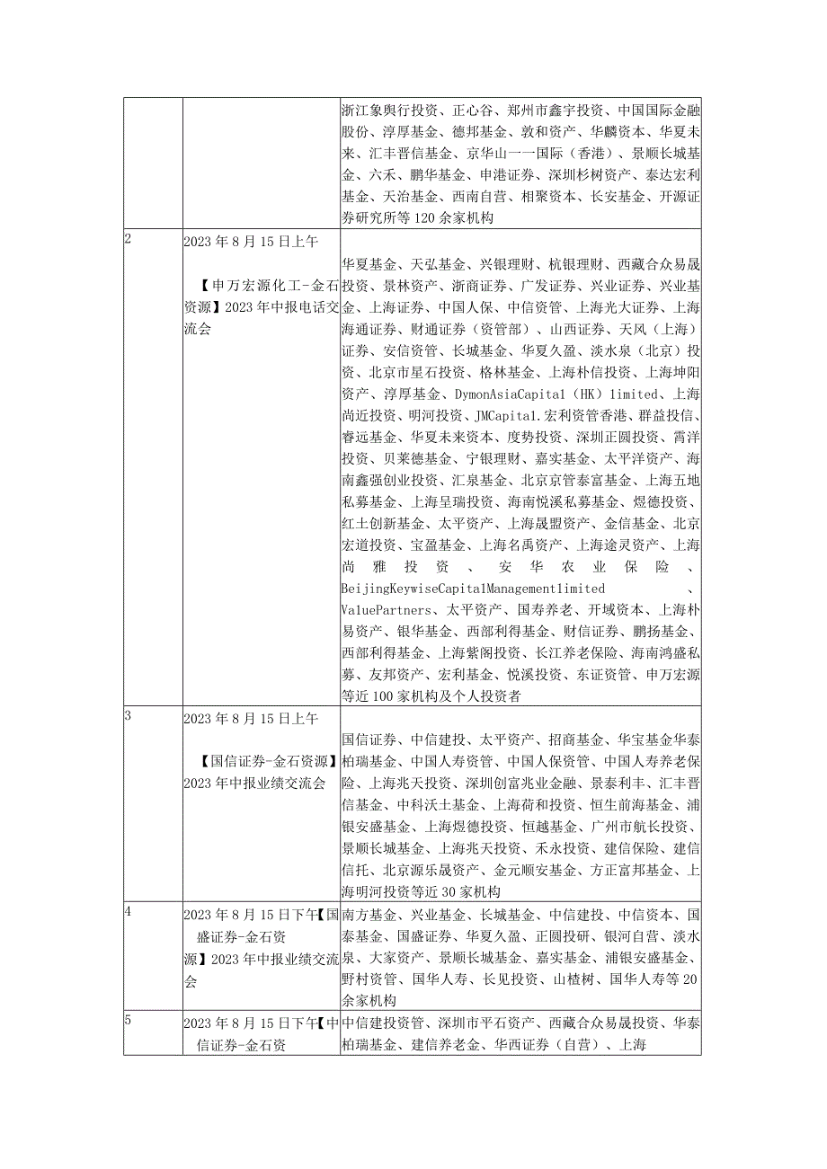 金石资源集团股份有限公司投资者关系活动记录表.docx_第2页