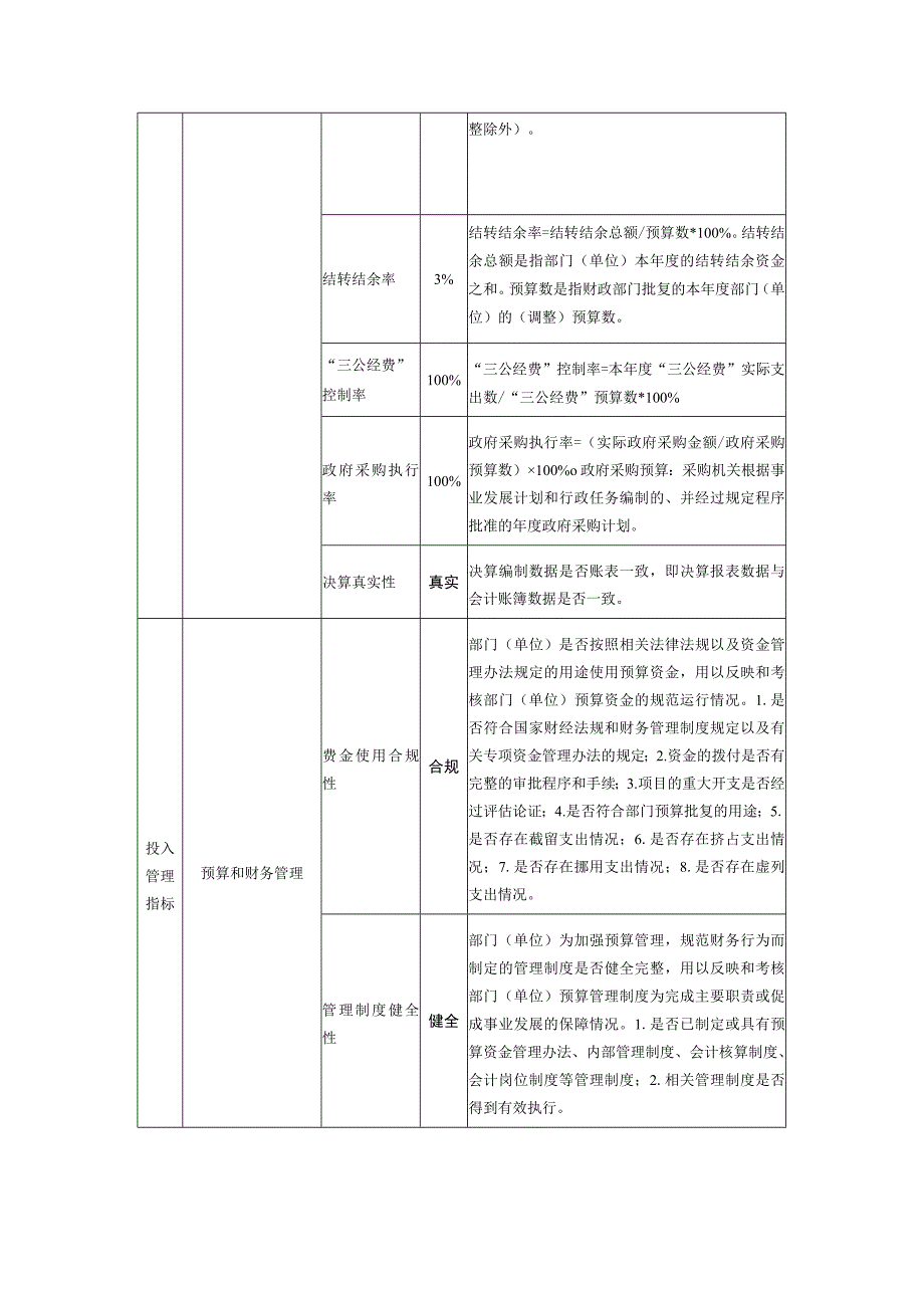 部门单位整体绩效目标申报表.docx_第3页