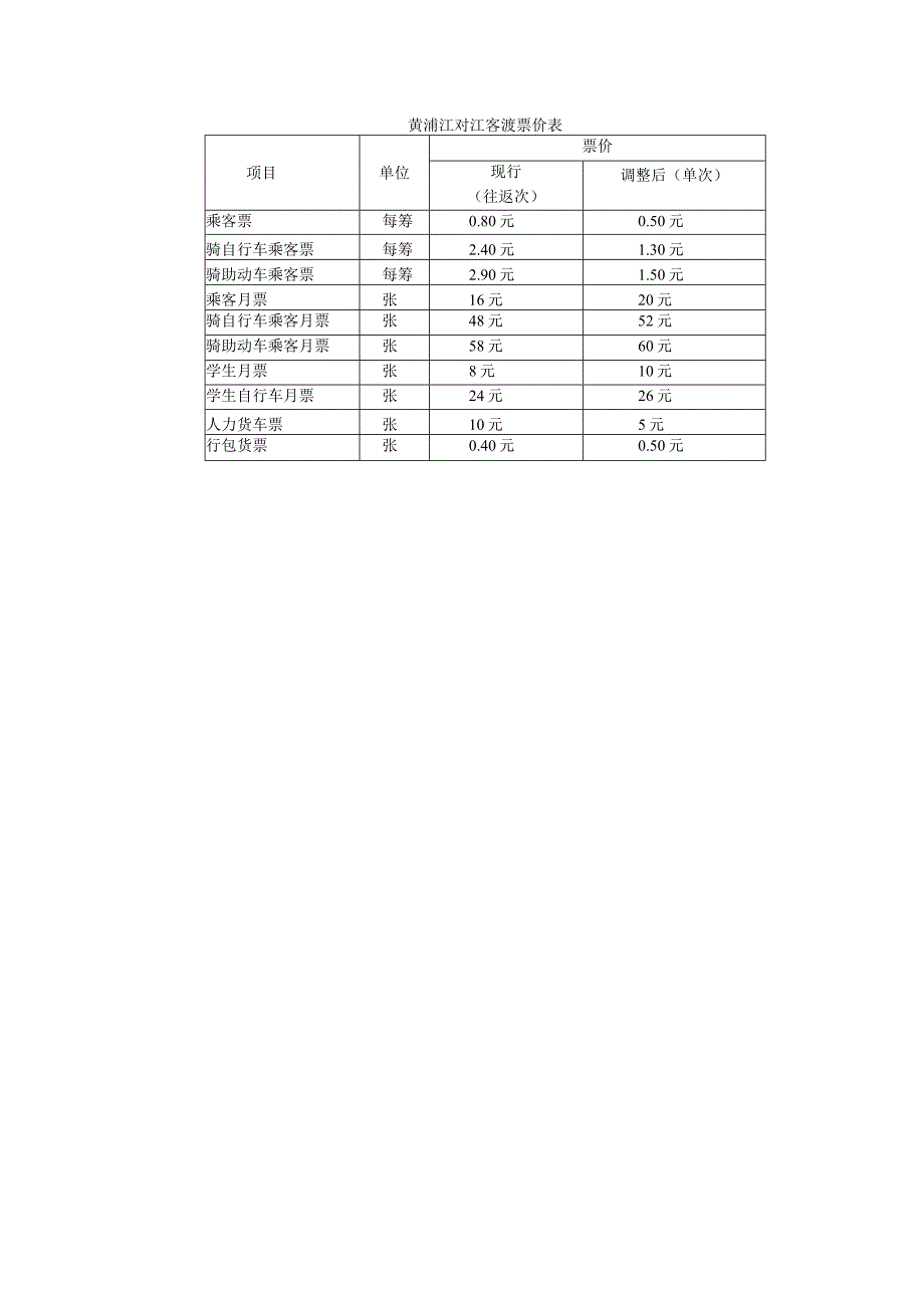 黄浦江对江客渡票价表.docx_第1页