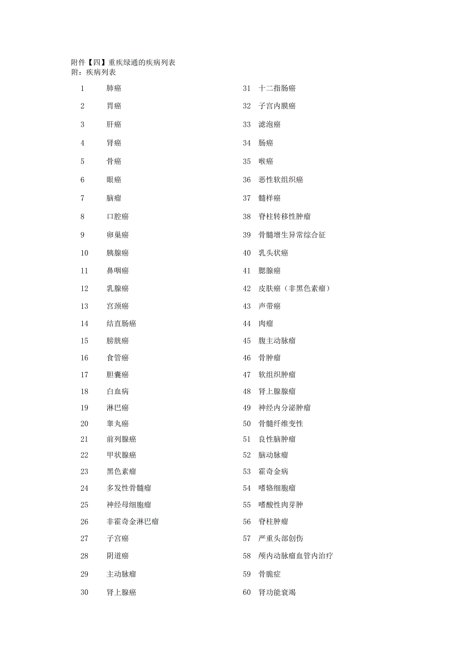 重疾绿通的疾病列表.docx_第1页