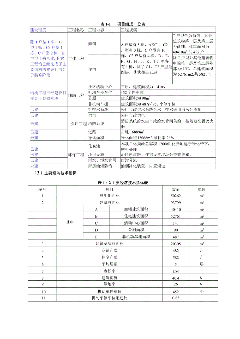 陇川县章丰商贸城建设项目环境影响报告.docx_第3页