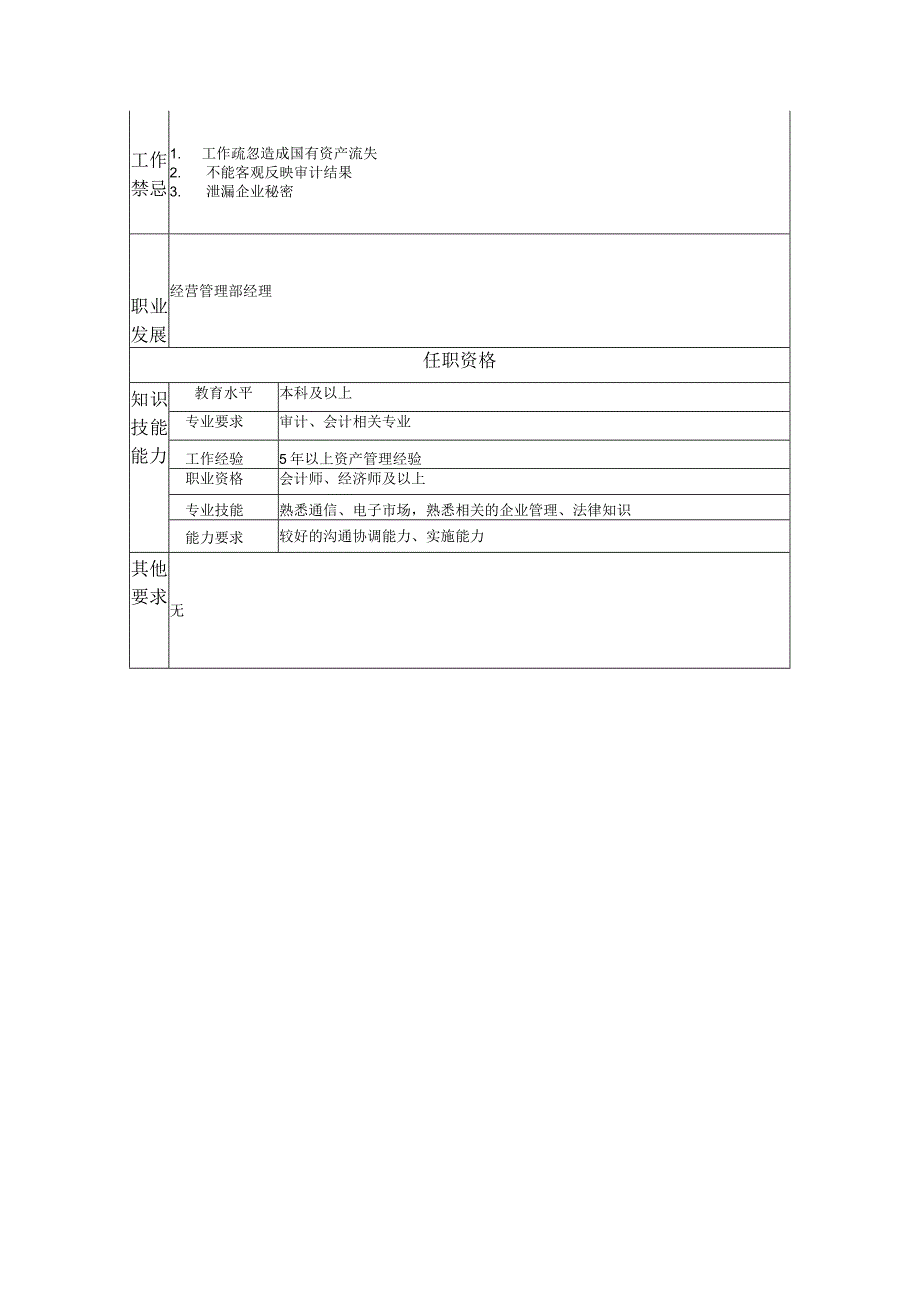 资产管理高级主管--工业制造类岗位职责说明书.docx_第2页