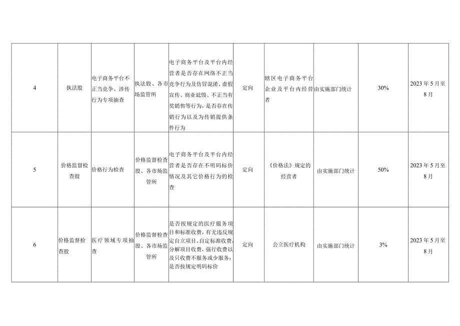 高州市市场监督管理局2023年度双随机抽查工作计划.docx_第2页