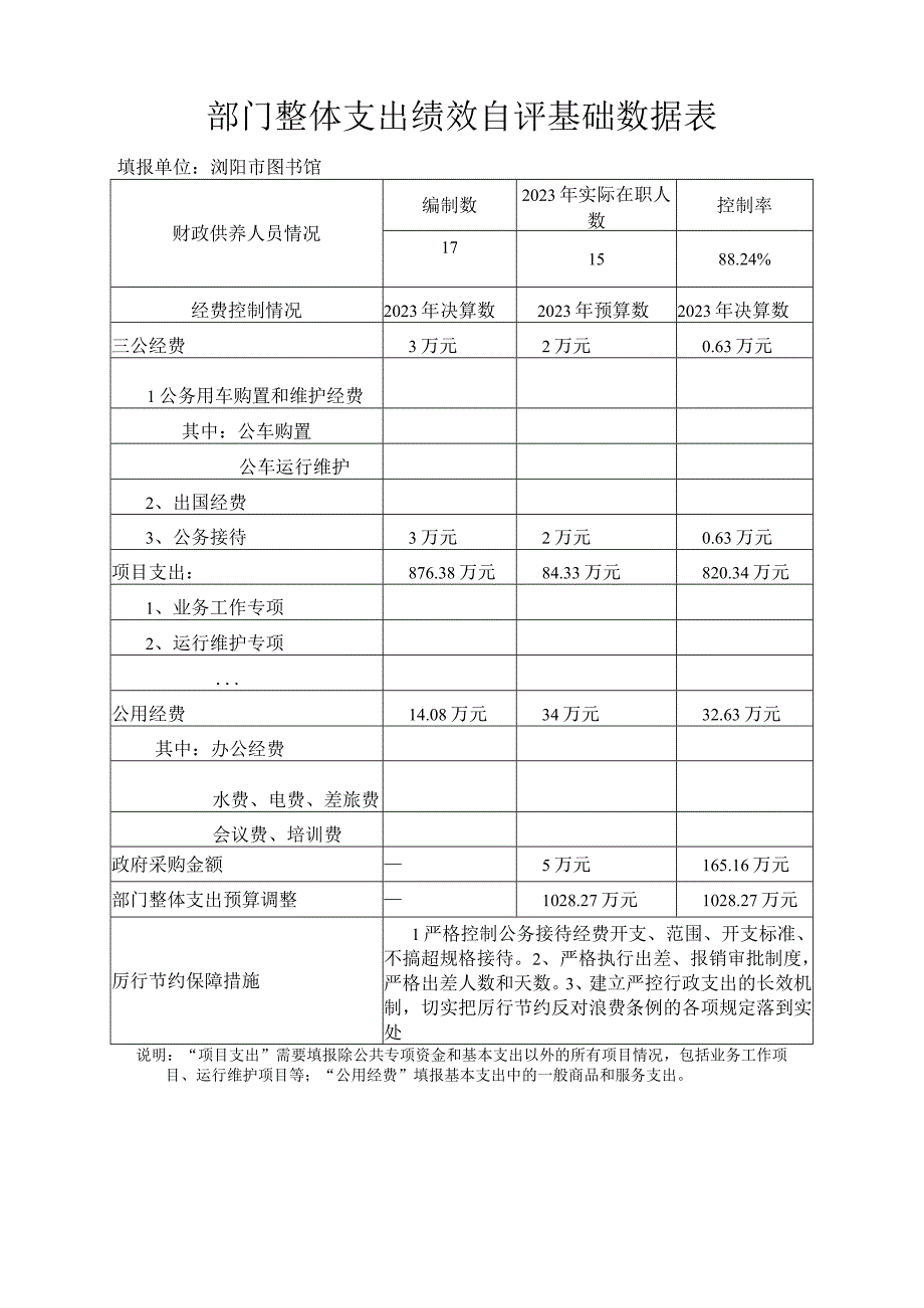 部门整体支出绩效自评基础数据表填报单位浏阳市图书馆控制率.docx_第1页
