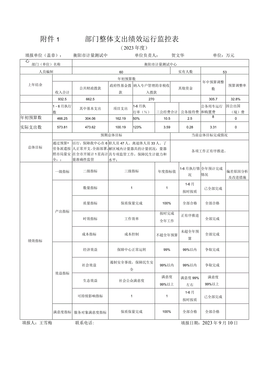 部门整体支出绩效运行监控表.docx_第1页