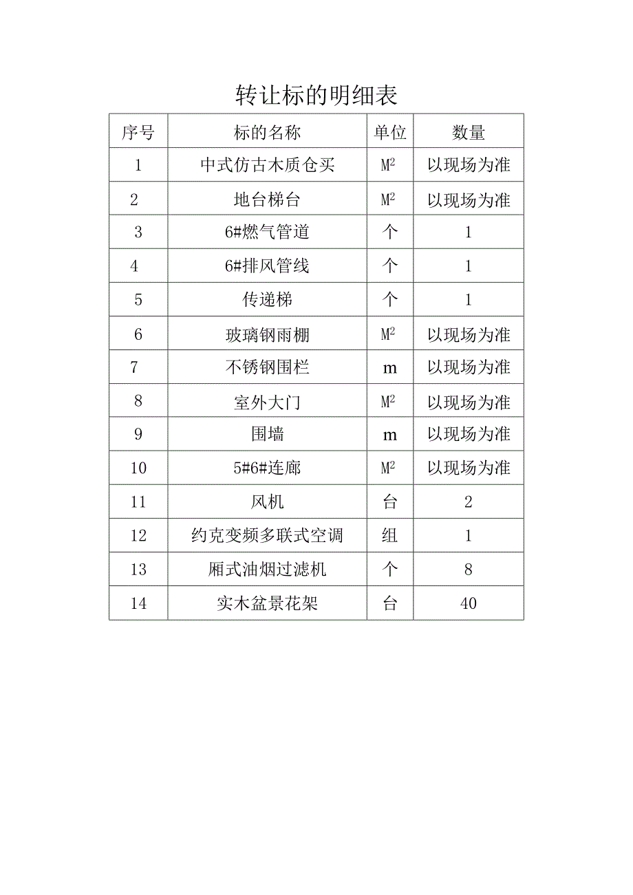 转让标的明细表.docx_第1页