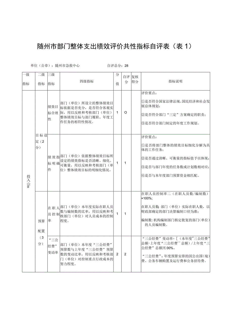 随州市部门整体支出绩效评价共性指标自评表.docx_第1页