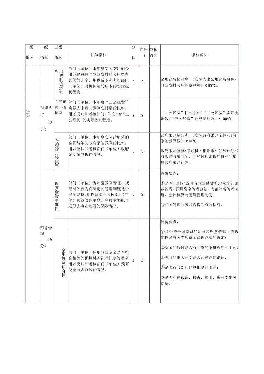 随州市部门整体支出绩效评价共性指标自评表.docx_第2页