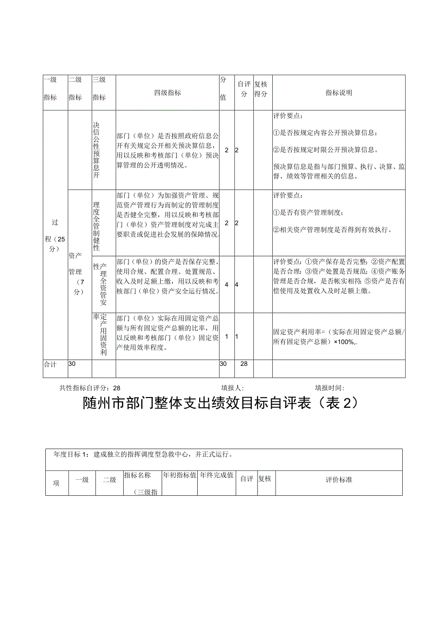 随州市部门整体支出绩效评价共性指标自评表.docx_第3页