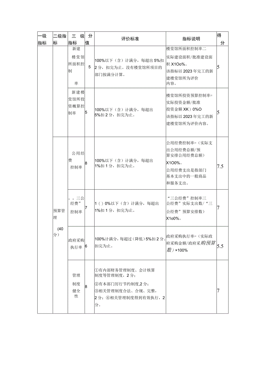 部门整体支出绩效评价指标评分表.docx_第2页