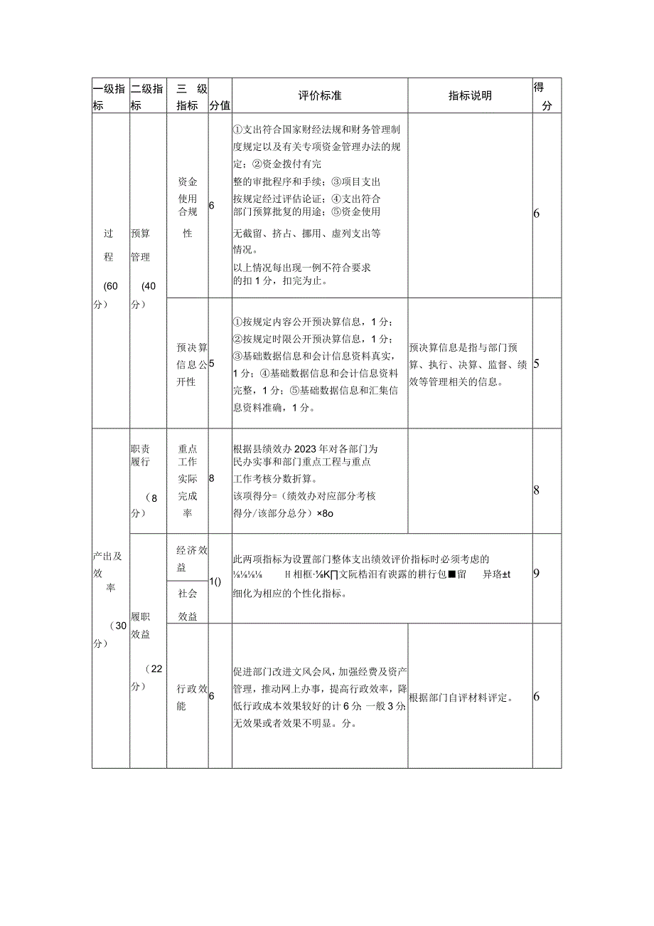 部门整体支出绩效评价指标评分表.docx_第3页