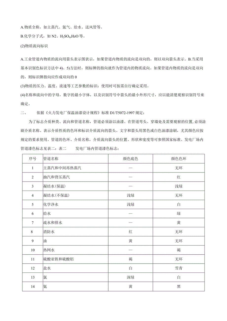 阀门标识规定.docx_第2页