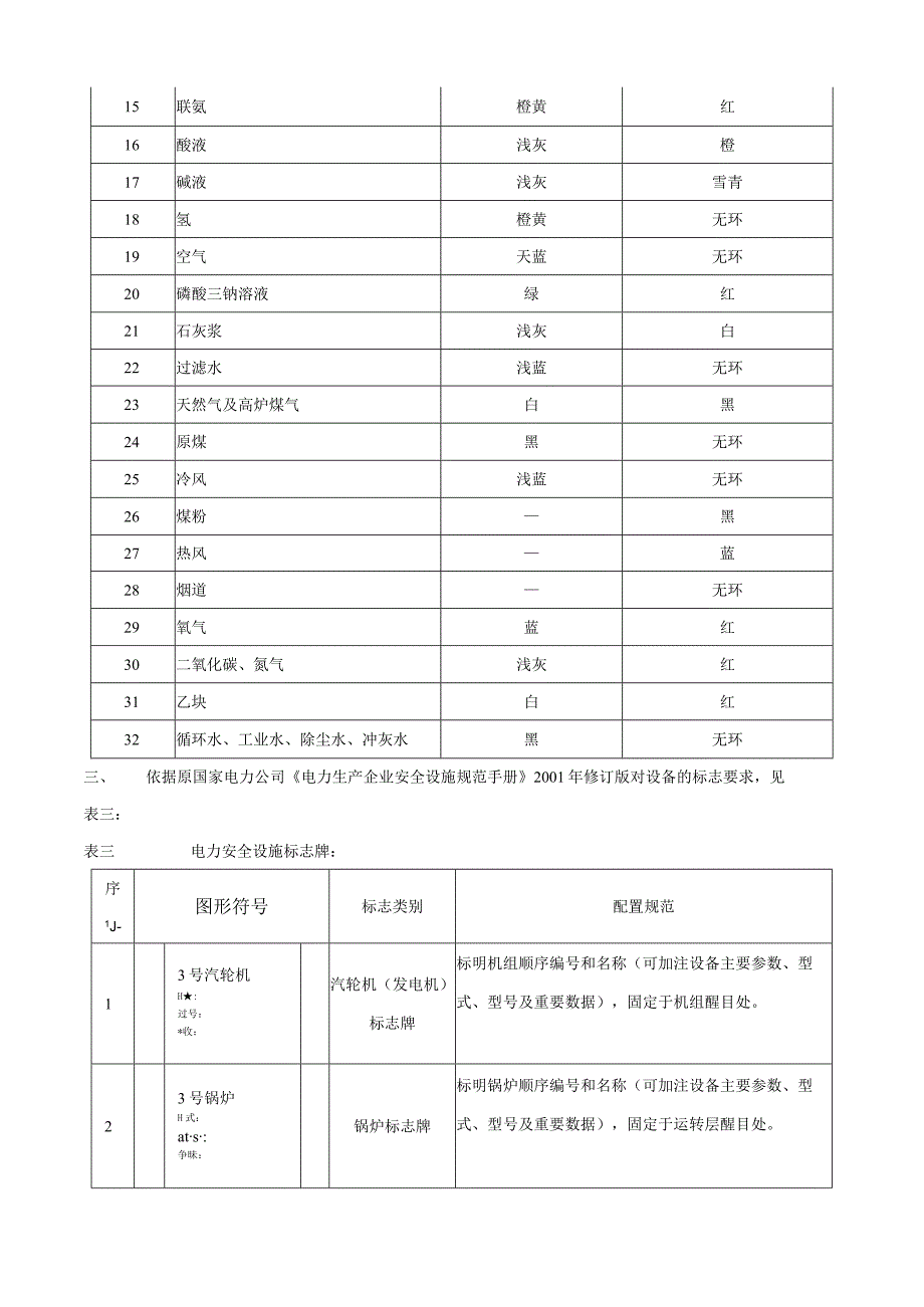 阀门标识规定.docx_第3页