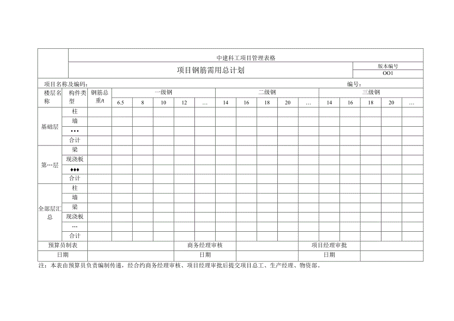 项目钢筋需用总计划.docx_第1页