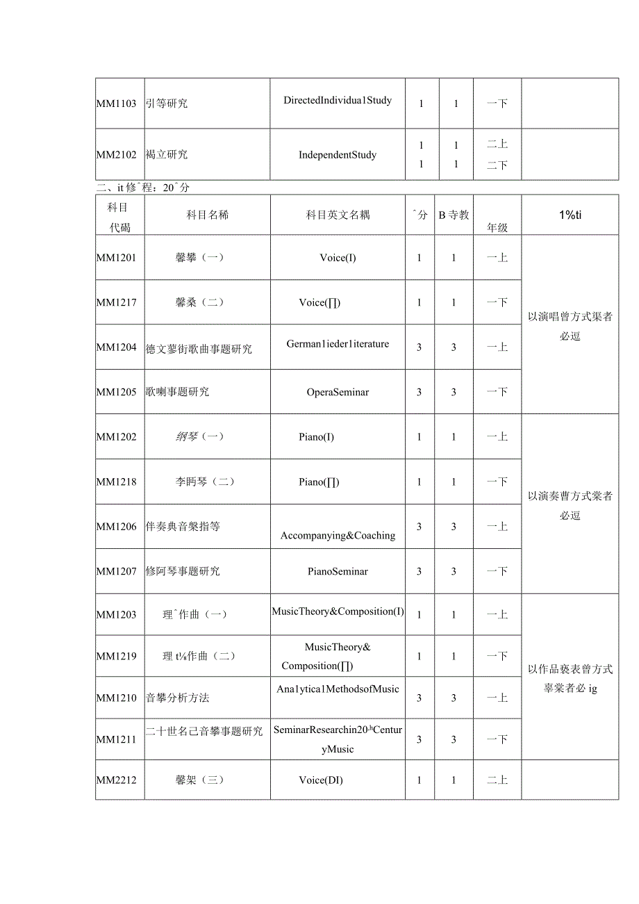 音乐系硕士班课程架构.docx_第2页